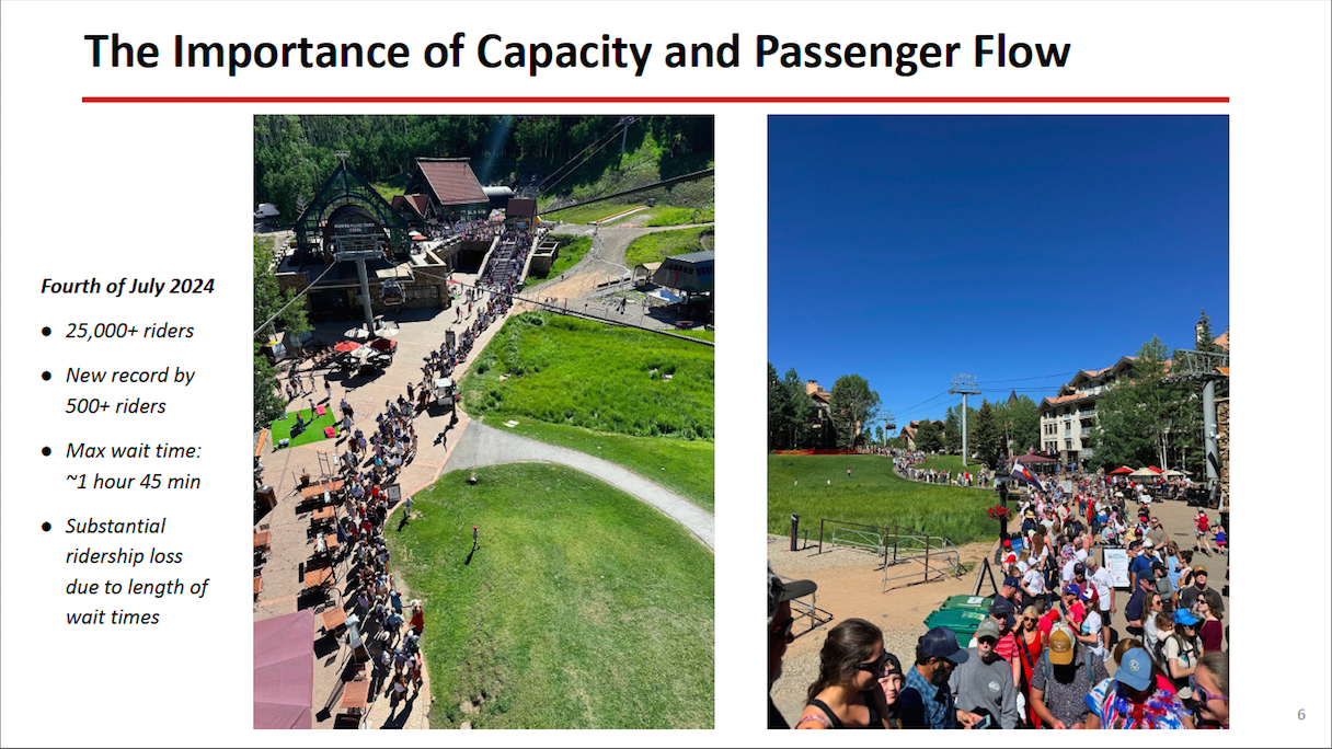 Gondola on Fourth of July Gondola on Fourth of July